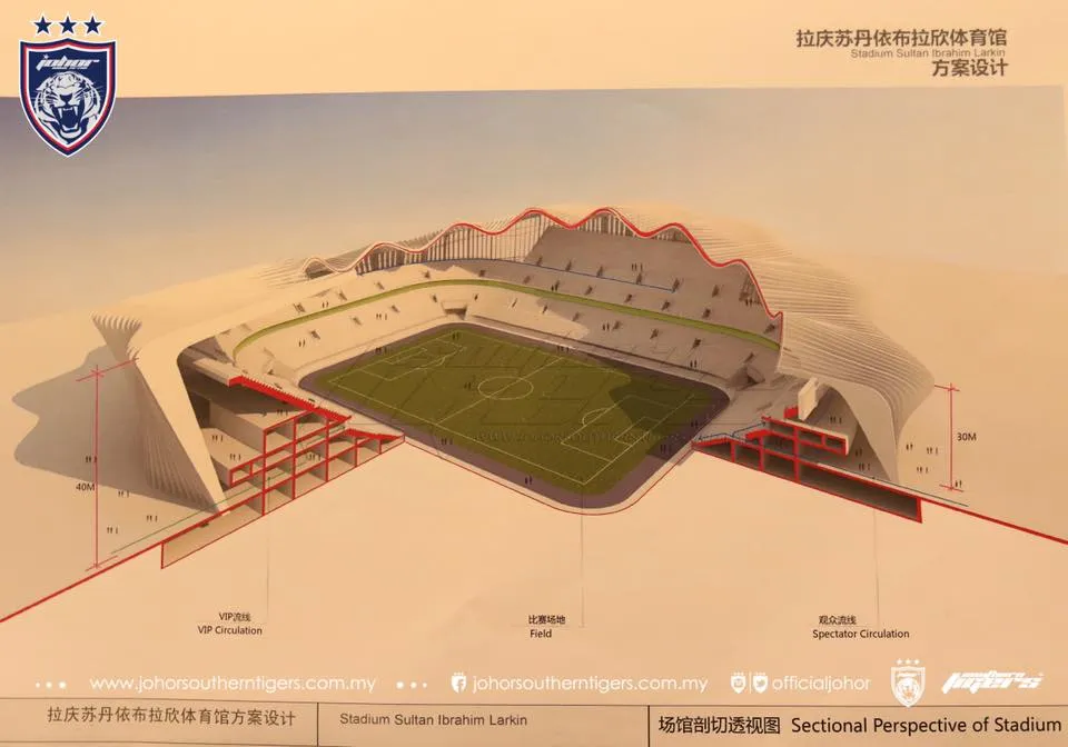 Photo Credit: Johor Southern Tigers