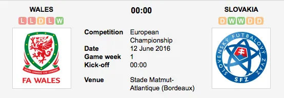 Graphic Credit: Soccerway