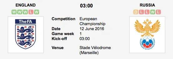 Graphic Credit: Soccerway