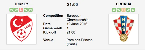 Graphic Credit: Soccerway