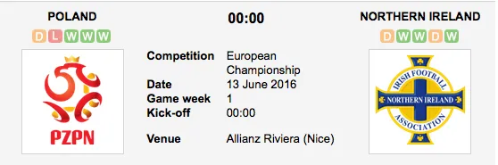 Graphic Credit: Soccerway