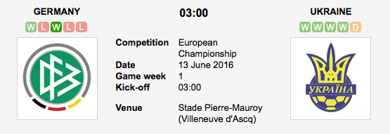 Graphic Credit: Soccerway