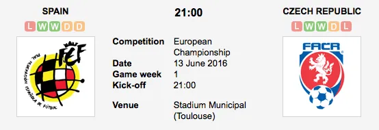 Graphic Credit: Soccerway