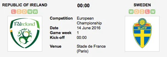 Graphic Credit: Soccerway