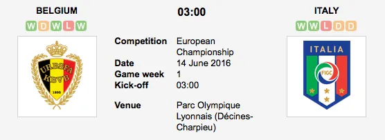 Graphic Credit: Soccerway