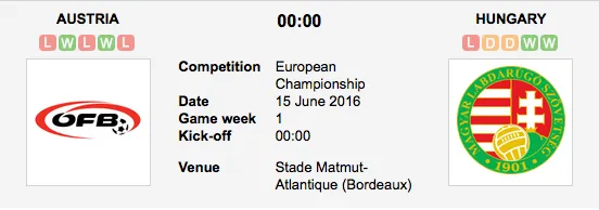 Graphic Credit: Soccerway