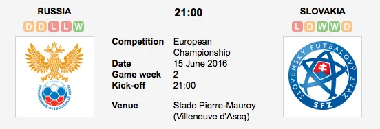 Graphic Credit: Soccerway