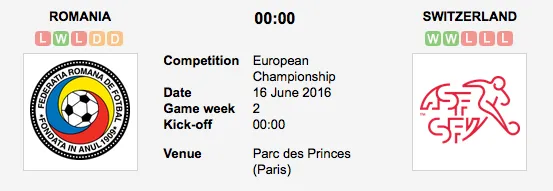 Graphic Credit: Soccerway