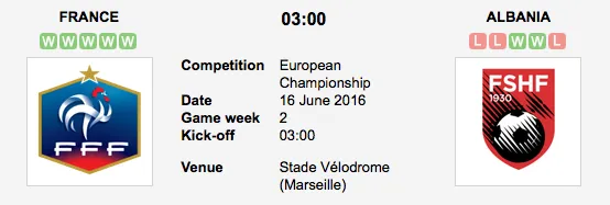 Graphic Credit: Soccerway