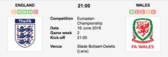 Graphic Credit: Soccerway