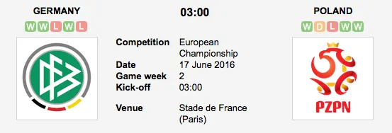 Graphic Credit: Soccerway