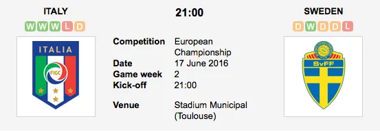 Graphic Credit: Soccerway