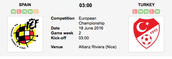 Graphic Credit: Soccerway