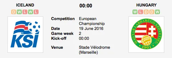 Graphic Credit: Soccerway