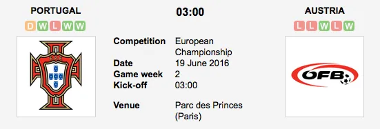 Graphic Credit: Soccerway