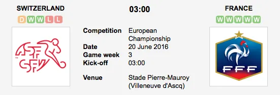 Graphic Credit: Soccerway