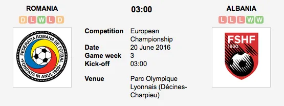 Graphic Credit: Soccerway