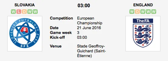 Graphic Credit: Soccerway