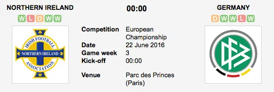 Graphic Credit: Soccerway