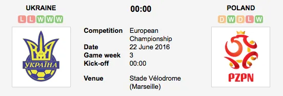 Graphic Credit: Soccerway