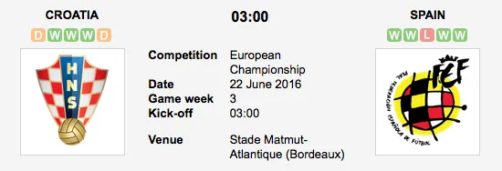 Graphic Credit: Soccerway