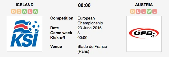 Graphic Credit: Soccerway