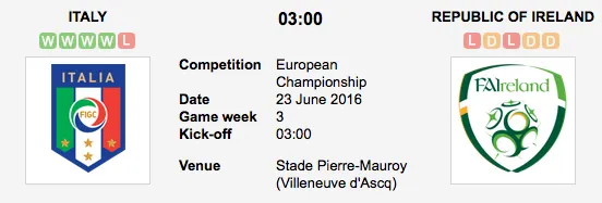 Graphic Credit: Soccerway