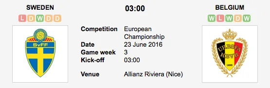 Graphic Credit: Soccerway