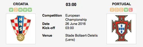 Graphic Credit: Soccerway