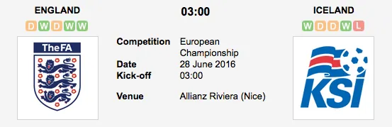 Graphic Credit: Soccerway