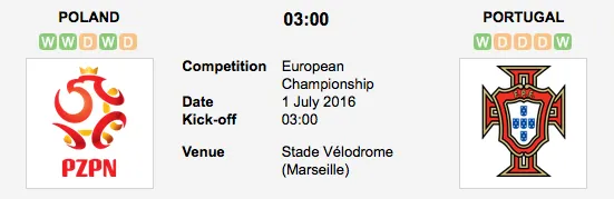 Graphic Credit: Soccerway