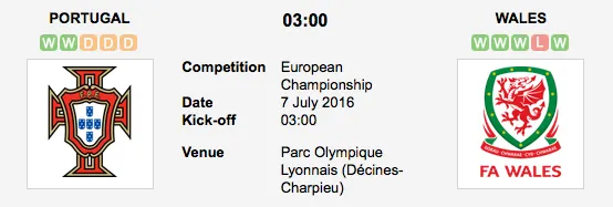 Graphic Credit: Soccerway