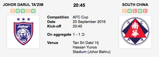 Photo Credit: Soccerway