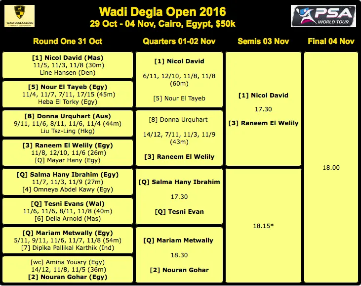 Photo from Wadi Degla website